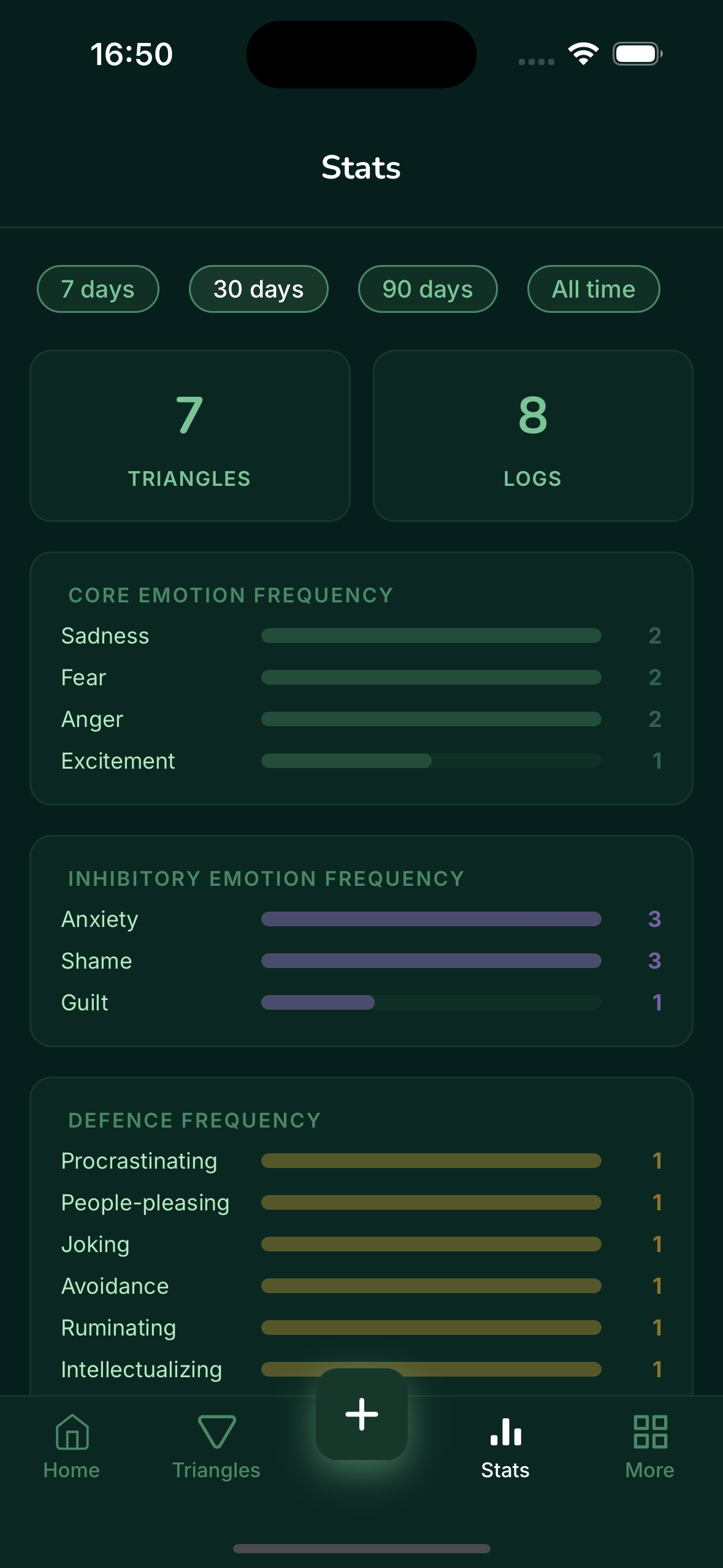 Emotion statistics